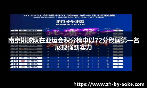 南京排球队在亚运会积分榜中以72分稳居第一名展现强劲实力