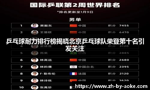 乒乓球耐力排行榜揭晓北京乒乓球队荣登第十名引发关注