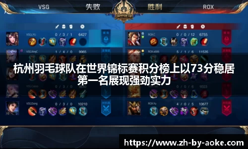 杭州羽毛球队在世界锦标赛积分榜上以73分稳居第一名展现强劲实力